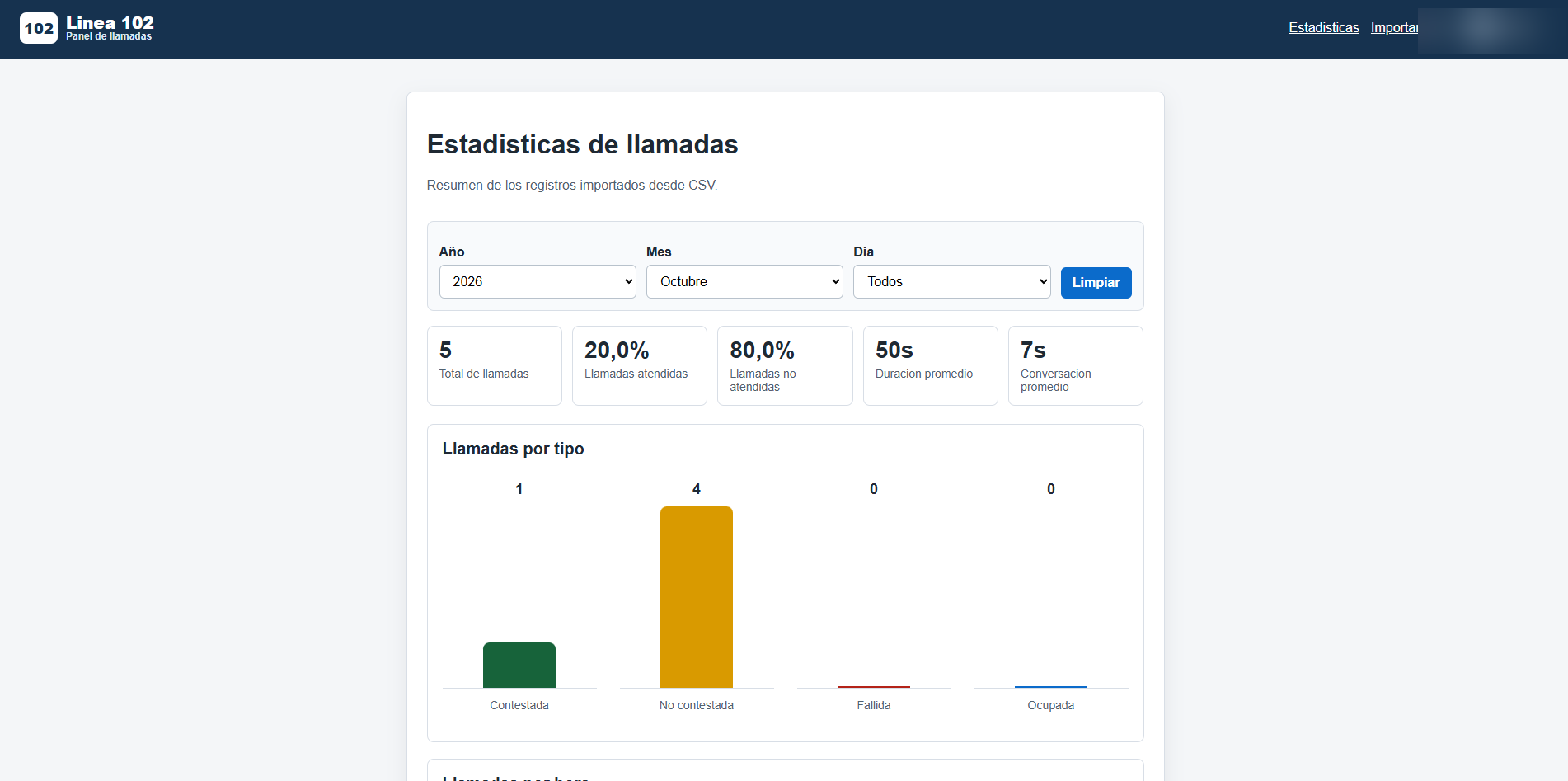 Dashboard Analítico de Llamadas